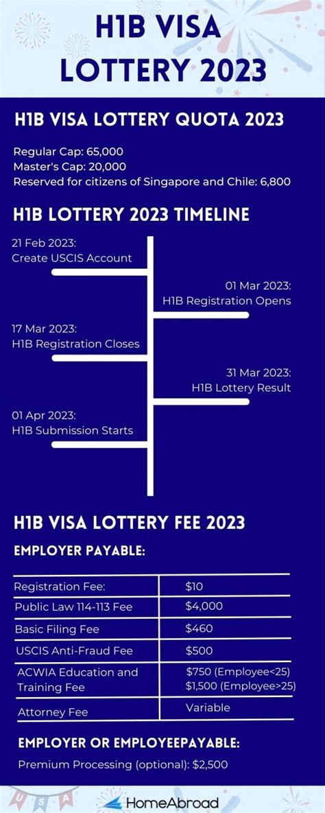 lotto results april 28 2023|H1B Visa Lottery 2023: Check H1B Visa Lottery Results 2023.